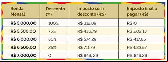 Créditos: Divulgação/Governo Federal Créditos: Divulgação/Governo Federal