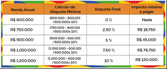 Créditos: Divulgação/Governo Federal Créditos: Divulgação/Governo Federal