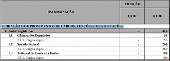 Créditos: Divulgação/LOA 2025 Créditos: Divulgação/LOA 2025