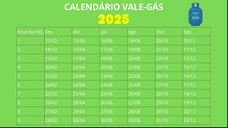 Créditos: Divulgação/MDS Créditos: Divulgação/MDS