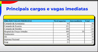 Vagas CNU 2025 - Fonte: MGI Vagas CNU 2025 - Fonte: MGI