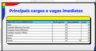 Vagas CNU 2025 - Fonte: MGI Vagas CNU 2025 - Fonte: MGI