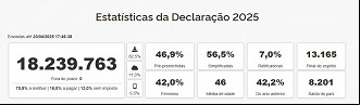 Créditos: Reprodução/Receita Federal Créditos: Reprodução/Receita Federal