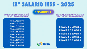 Créditos: Divulgação/INSS Créditos: Divulgação/INSS