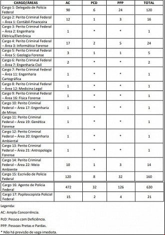 Créditos: Divulgação/Polícia Federal Créditos: Divulgação/Polícia Federal