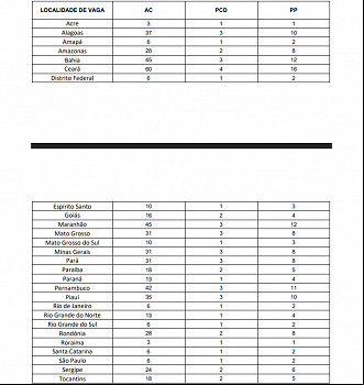 Quantitativo previsto de candidatos aprovados Quantitativo previsto de candidatos aprovados